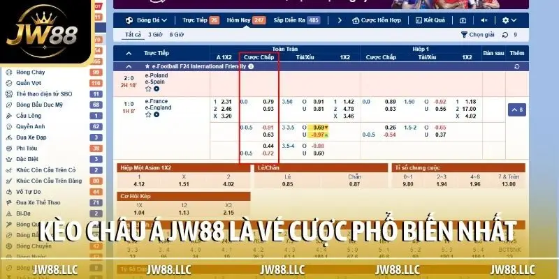 Kèo châu Á JW88 là vé cược phổ biến nhất